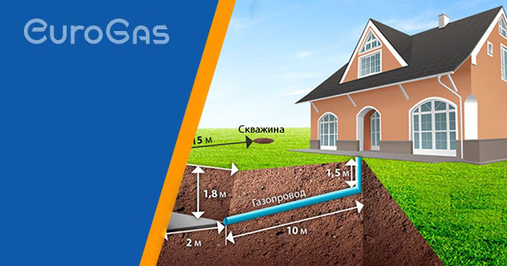 Доступные цены газификации земельного участка